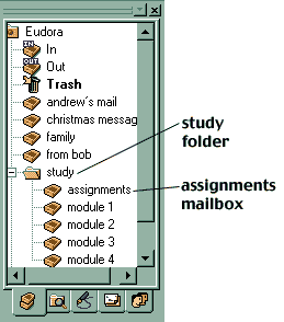 email folders